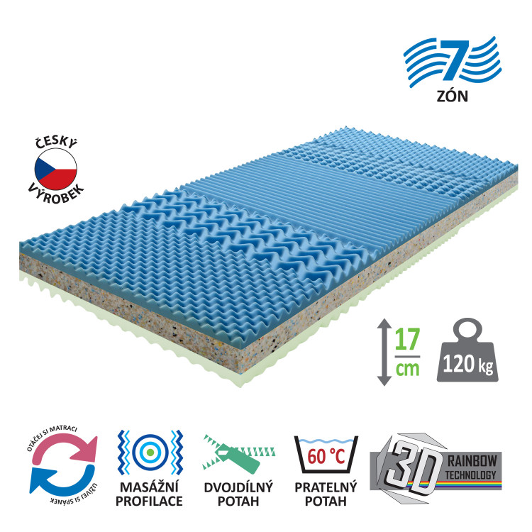 Matrace s potahem IDEA GRAND 90 x 200 M35